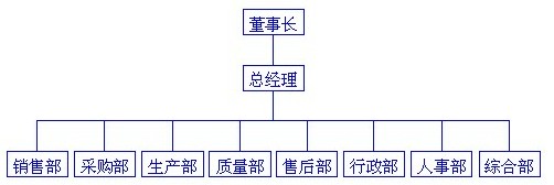 眾蕊組織機(jī)構(gòu)圖