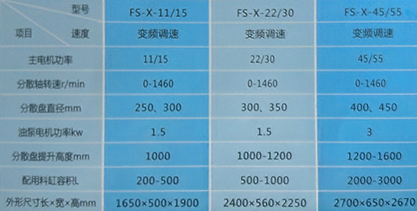 懸掛式分散機(jī)